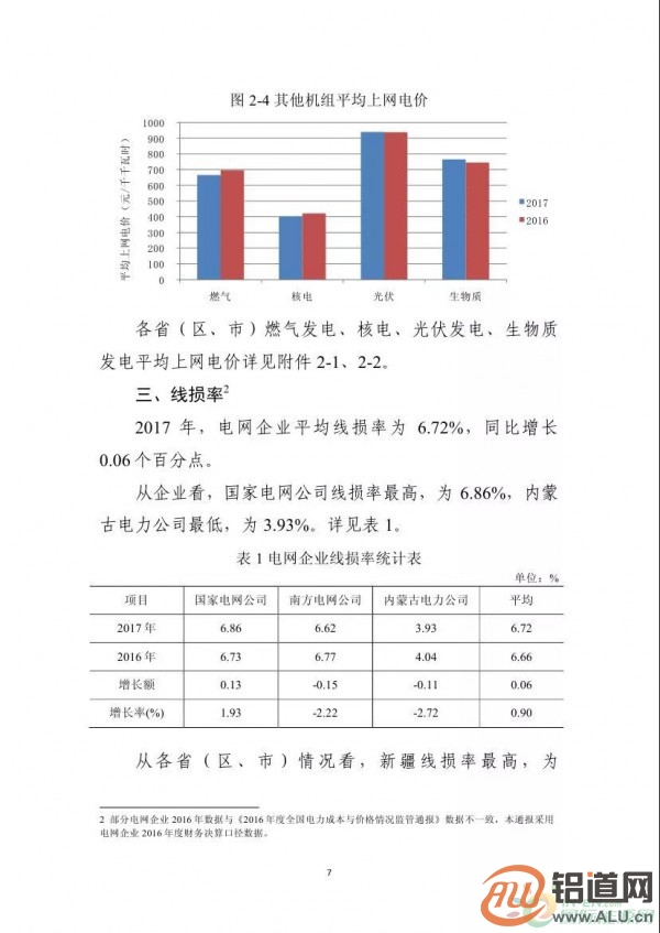 能源局：2017年光伏发电企业平均上网电价zui高0.939元/度