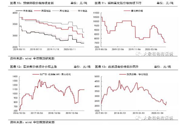 存在供需错配，铝价先扬后抑——2020年下半年策略报告