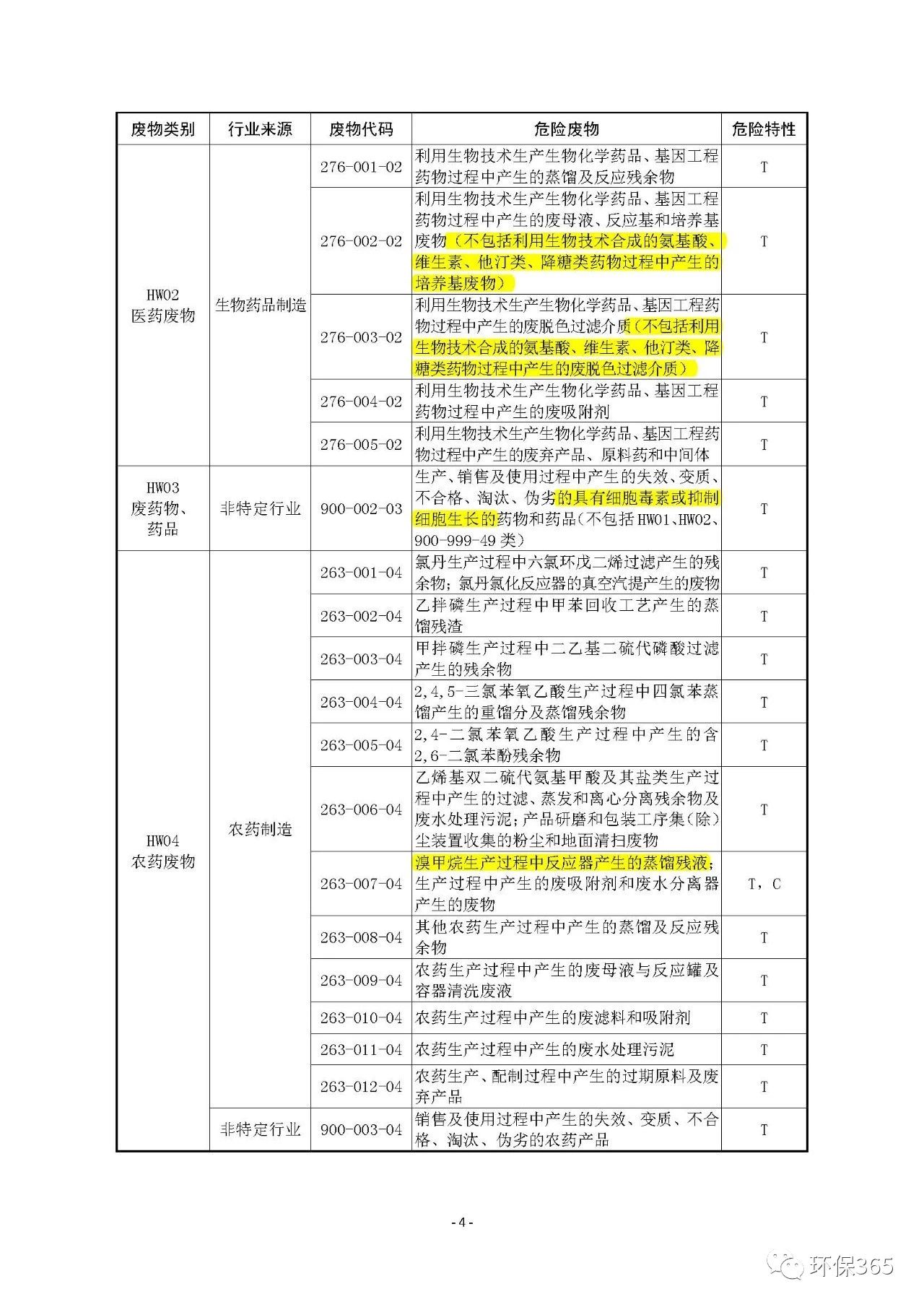 生态环境部：《国家危险废物名录》等5部令修订通过 附新旧版对比