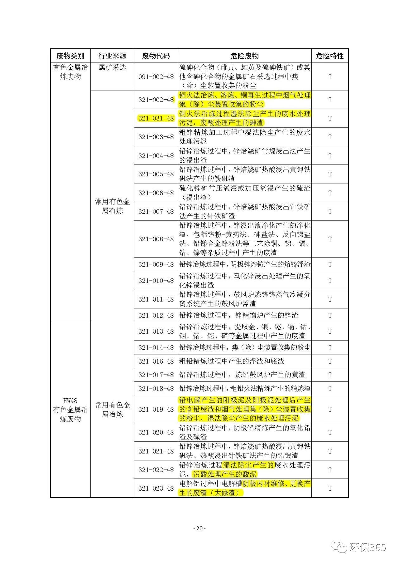 生态环境部：《国家危险废物名录》等5部令修订通过 附新旧版对比