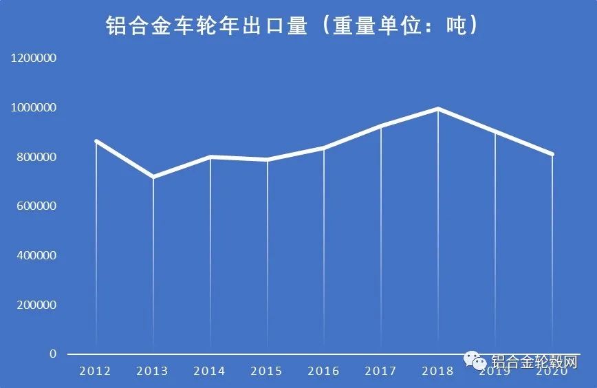 回顾2020 新冠疫情下中国大陆铝合金轮毂项目投资热持续降温 理性继续回归