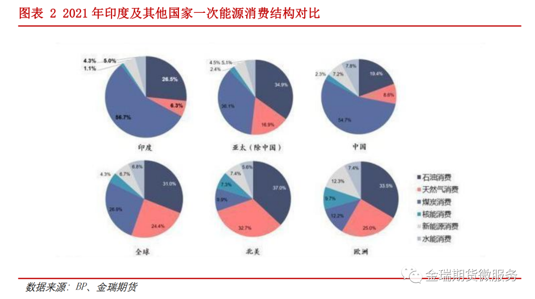 铝专题报告：海内外电解相对经济性之印度、印尼篇